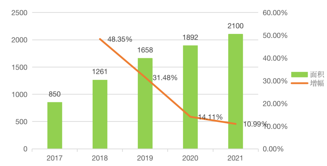 重磅！中国小龙虾产业发展报告（2022）发布！