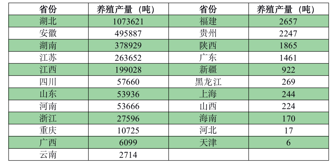 重磅！中国小龙虾产业发展报告（2022）发布！