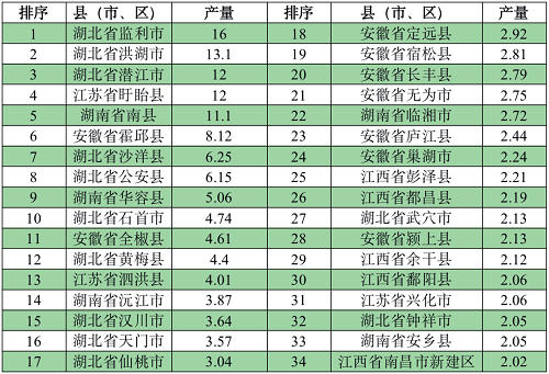 重磅！中国小龙虾产业发展报告（2022）发布！