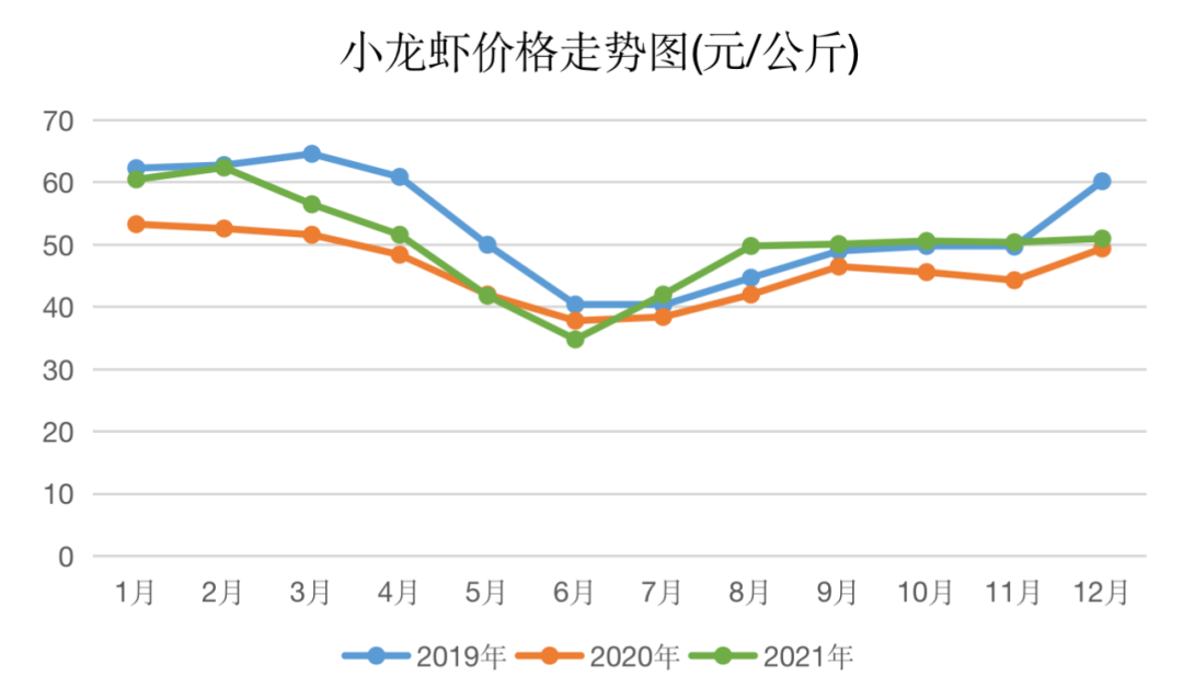 重磅！中国小龙虾产业发展报告（2022）发布！