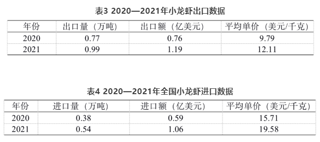 重磅！中国小龙虾产业发展报告（2022）发布！