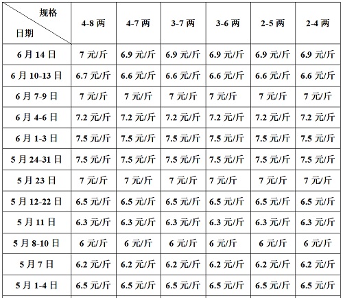 暴雨冲走上百万斤牛蛙？百亩鱼塘变千亩，广西江西等地大量鱼塘被淹！靠天吃饭的养殖户