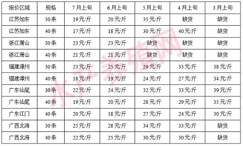 明年虾价更惨？小棚虾再次爆发，疯狂内卷时代将至，准备好了吗?