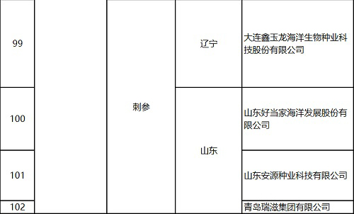 121家企业入选国家水产种业阵型企业！