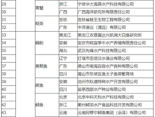 农业农村部办公厅关于扶持国家种业阵型企业发展的通知