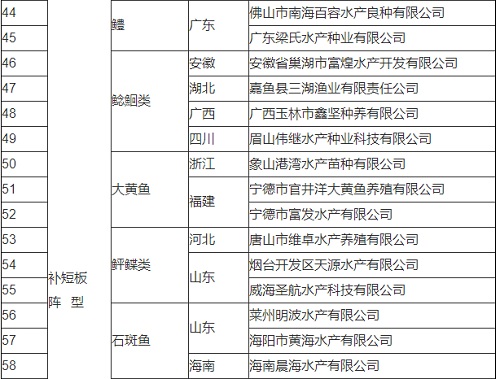 农业农村部办公厅关于扶持国家种业阵型企业发展的通知