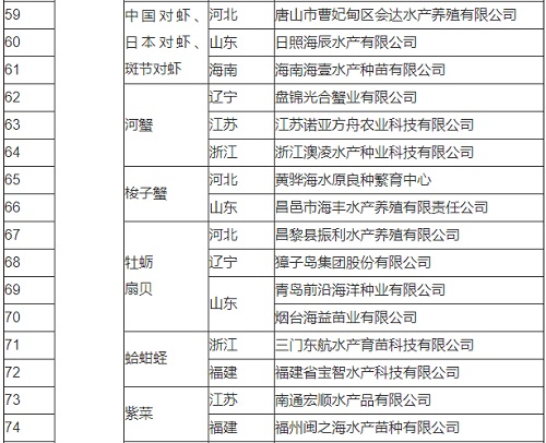 农业农村部办公厅关于扶持国家种业阵型企业发展的通知