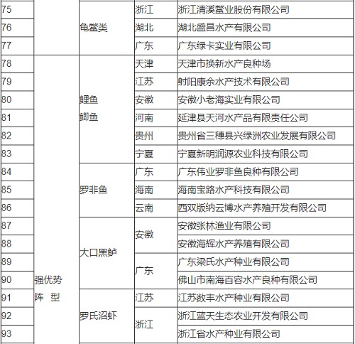 农业农村部办公厅关于扶持国家种业阵型企业发展的通知