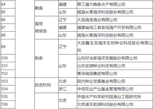 农业农村部办公厅关于扶持国家种业阵型企业发展的通知