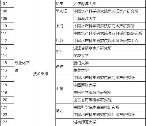 农业农村部办公厅关于扶持国家种业阵型企业发展的通知