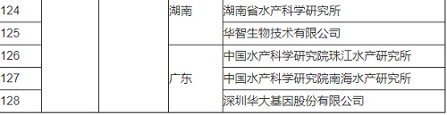 农业农村部办公厅关于扶持国家种业阵型企业发展的通知