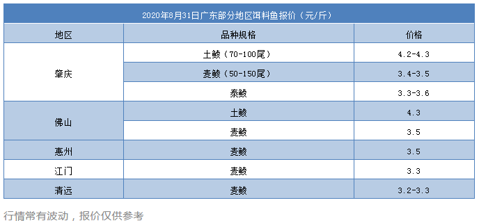 鳜鱼不“贵”了？全线烂市，再跌1-3元/斤！未来还有上涨空间吗？