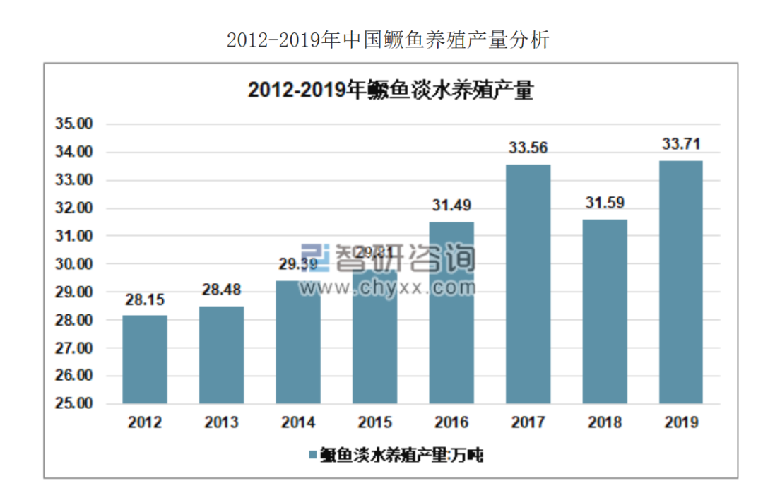 推进配合饲料替代饵料鱼，浅谈鳜鱼养殖的新趋势以及相关解决办法！