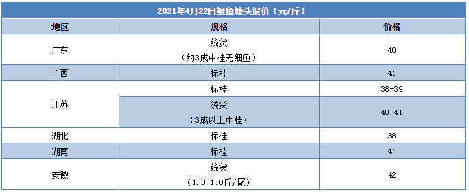 暴跌7元/斤！流通商抓40元/斤都亏钱？鳜鱼下一波暴涨在五一？