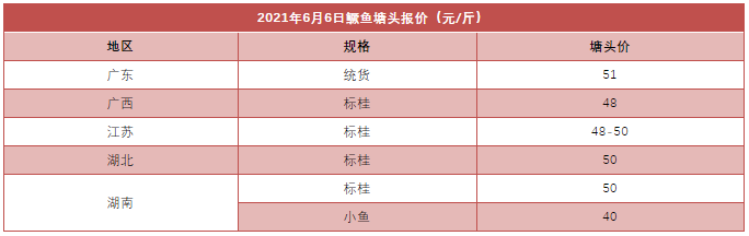 一个月涨10元/斤！这条鱼涨超50元/斤，养户却减少一半！