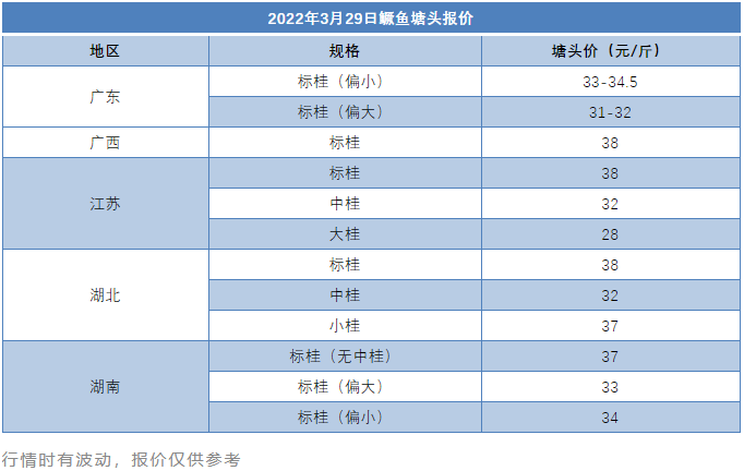 惨了！鳜鱼流通量断崖式暴跌，鱼价刚涨两天又跌