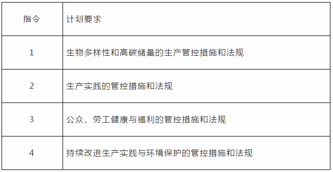 美国大豆可持续保障计划（SSAP）