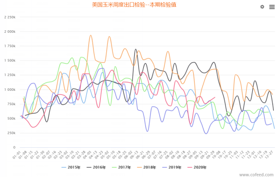 国内外玉米涨势齐头并进，10月份能否延续此格局？