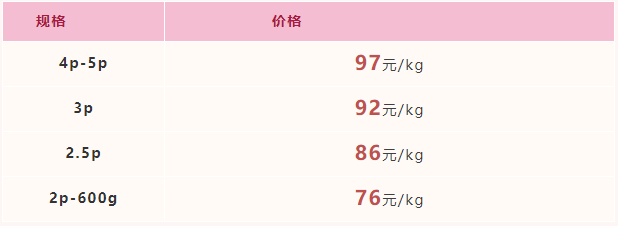 2021年11月26日-12月2日福建广东市场活鳗批发报价