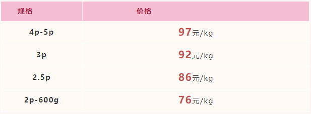 2021年12月10日-12月16日福建广东市场活鳗批发报价