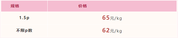 2021年12月31日-2022年1月6日福建广东市场活鳗批发报价