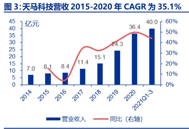 水产养殖行业之天马科技研究报告：鳗鲡产业链盈利预计大幅提升