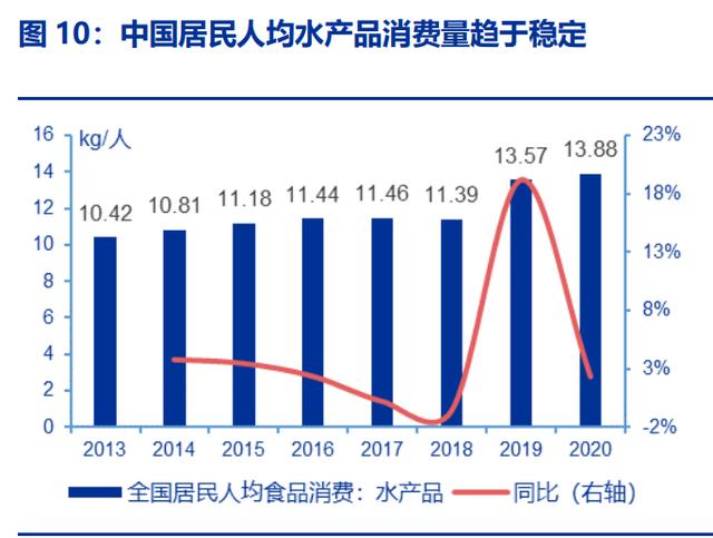 水产养殖行业之天马科技研究报告：鳗鲡产业链盈利预计大幅提升