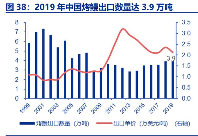 水产养殖行业之天马科技研究报告：鳗鲡产业链盈利预计大幅提升