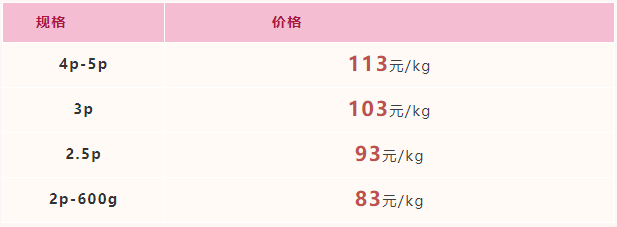 2022年2月25日-2022年3月3日福建市场活鳗批发报价