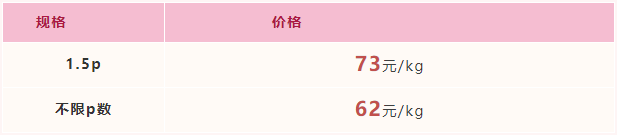 2022年3月4日-2022年3月10日福建市场活鳗批发报价