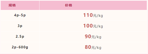 2022年3月18日-2022年3月24日福建市场活鳗批发报价