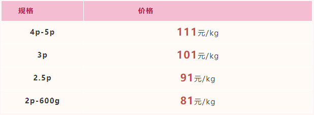 2022年4月1日-2022年4月7日福建市场活鳗批发报价