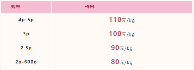 2022年4月15日-2022年4月21日福建市场活鳗批发报价