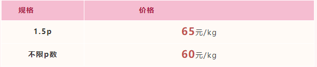 2022年4月15日-2022年4月21日福建市场活鳗批发报价