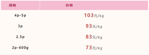 2022年5月20日-2022年5月26日福建市场活鳗批发报价