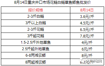 下半年养殖户日子难过？洪水后是高温，华中草鱼降价！广东草鱼涨势猛但有价无市！