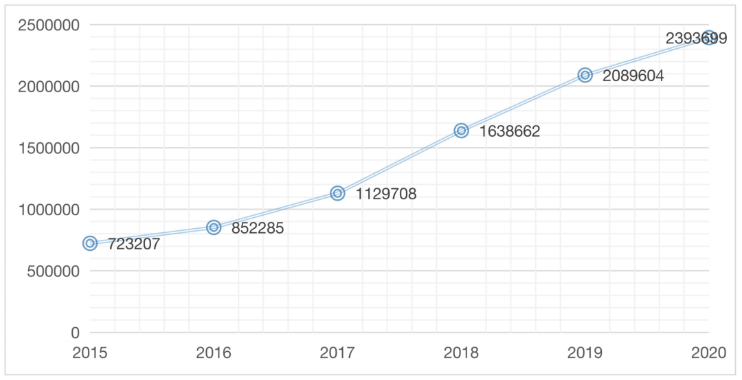 重磅发布：中国小龙虾总产值3448亿元，养殖面积2184.63万亩，位居虾类第一