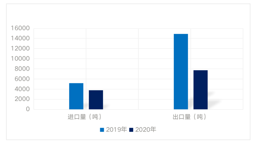 重磅发布：中国小龙虾总产值3448亿元，养殖面积2184.63万亩，位居虾类第一