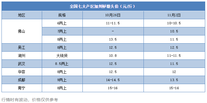 跌2元/斤！这条鱼花身、烂身，后市还要继续跌？