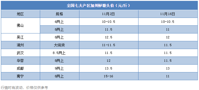 跌5元/斤！这条鱼行情下滑，水花价格腰斩