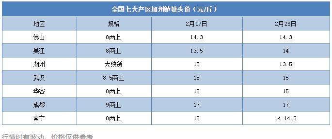 跌1元/斤！这条鱼受冷空气“暴击”，低迷行情迎“曙光”