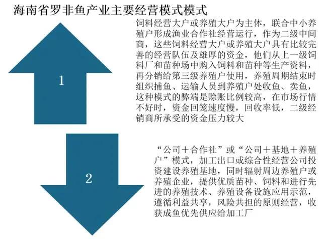 罗非鱼市场分析报告：我国罗非鱼行业苗种数及进出口量明显下降，产量持续回增