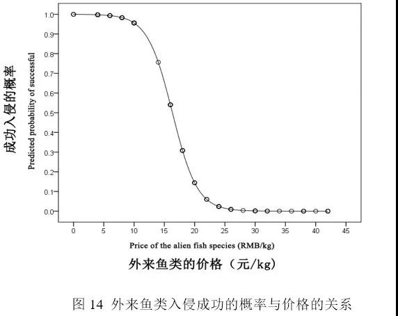 我国罗非鱼年产量最高占全球49%，现在养殖情况还好吗？