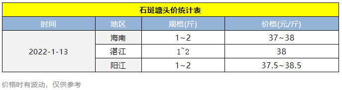 有望冲40元/斤，鱼中都在抢货了，养殖户普遍都在惜售