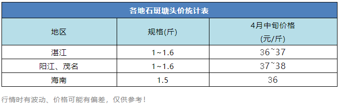 相比月初跌4元/斤，这条鱼还能撑多久，养殖户都表示压力不小