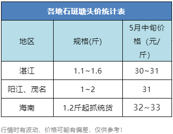 累计跌将近10元/斤，再跌就没利润了，这条鱼何时才见曙光？