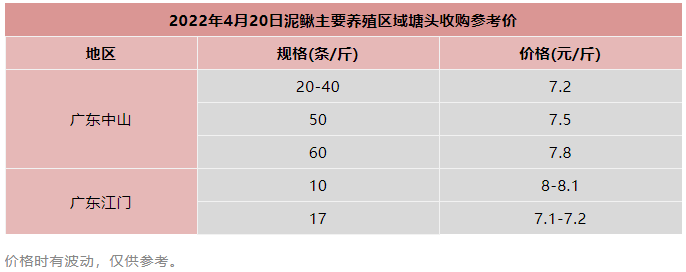 全面回涨！最高8元/斤，市场放开后它大有前景！