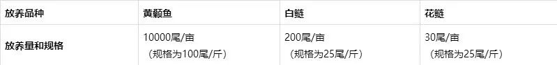 华中地区黄颡鱼养殖现状及其行情预测