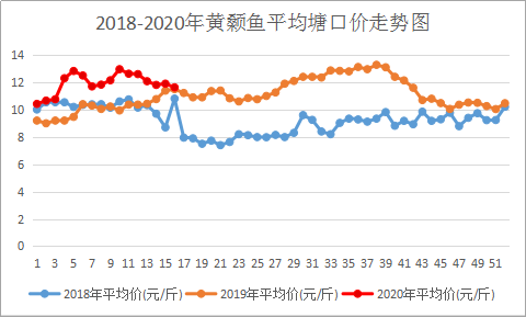 消费市场逐渐转变，您转养的黄颡鱼一定要做好这四点！