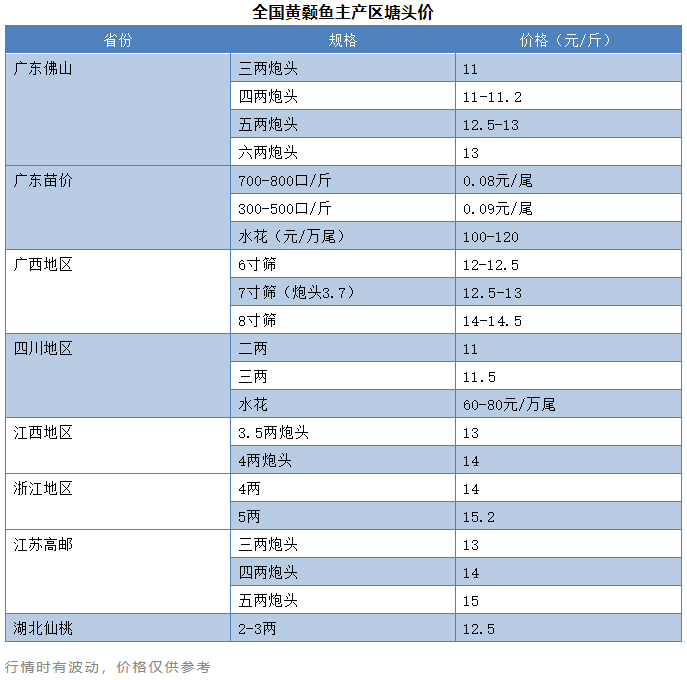 急跌1.5元/斤！香蕉鱼重现江湖？病鱼冲击，养殖户恐慌性抛售，流通商压价